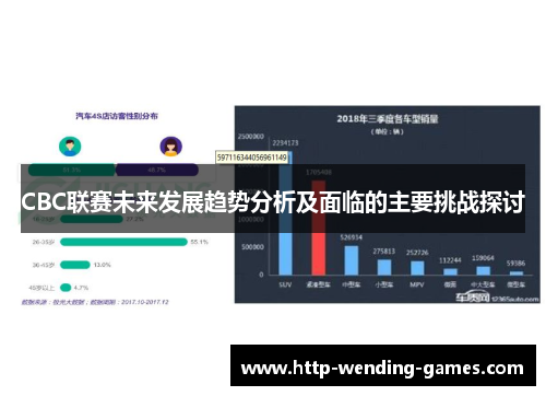 CBC联赛未来发展趋势分析及面临的主要挑战探讨