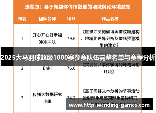 2025大马羽球超级1000赛参赛队伍完整名单与赛程分析
