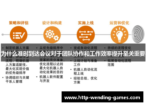 为什么准时到达会议对于团队协作和工作效率提升至关重要