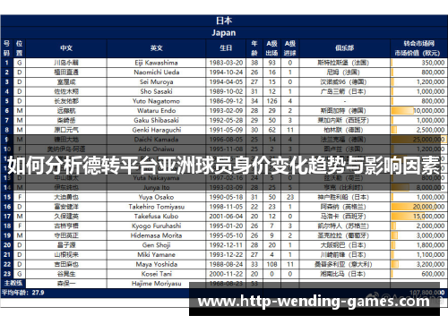 如何分析德转平台亚洲球员身价变化趋势与影响因素