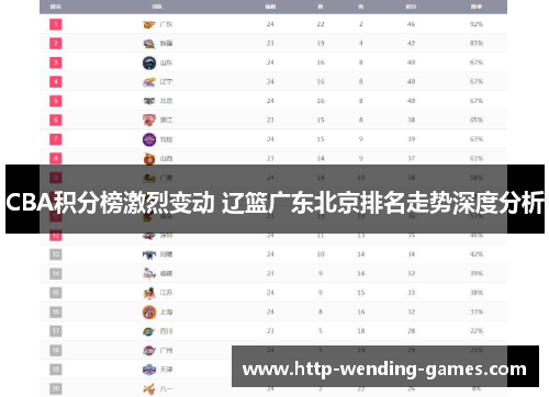 CBA积分榜激烈变动 辽篮广东北京排名走势深度分析