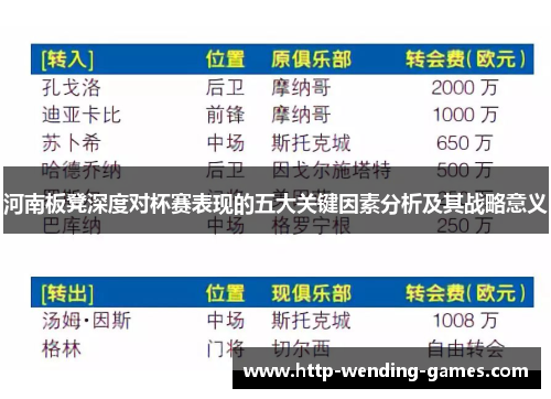 河南板凳深度对杯赛表现的五大关键因素分析及其战略意义