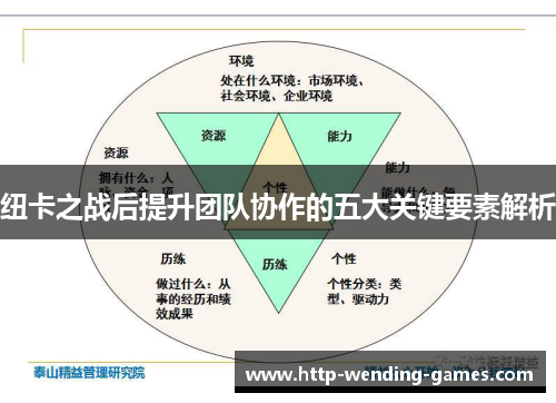 纽卡之战后提升团队协作的五大关键要素解析