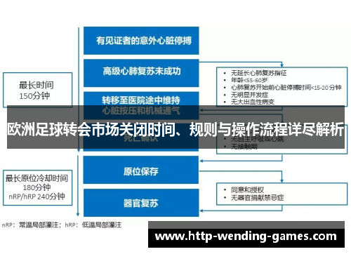 欧洲足球转会市场关闭时间、规则与操作流程详尽解析