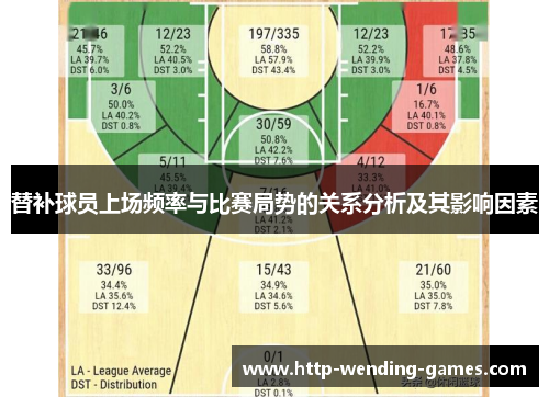 替补球员上场频率与比赛局势的关系分析及其影响因素