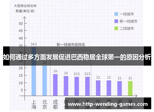 如何通过多方面发展促进巴西稳居全球第一的原因分析