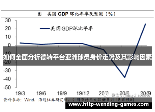 如何全面分析德转平台亚洲球员身价走势及其影响因素