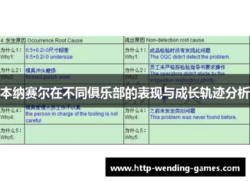 本纳赛尔在不同俱乐部的表现与成长轨迹分析