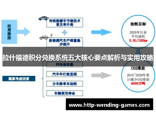 拉什福德积分兑换系统五大核心要点解析与实用攻略