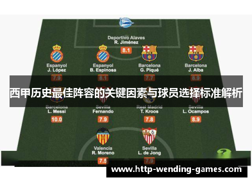 西甲历史最佳阵容的关键因素与球员选择标准解析