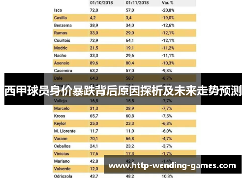 西甲球员身价暴跌背后原因探析及未来走势预测
