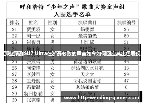 那些预测SU7 Ulrra在浙赛必败的声音如今如何回应其出色表现