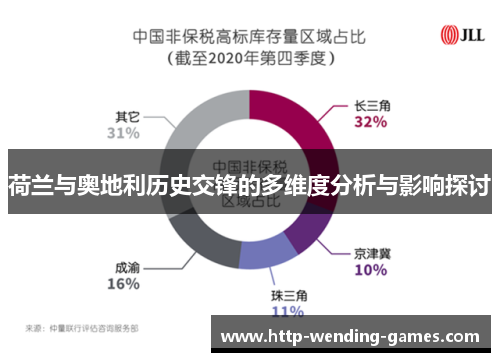 荷兰与奥地利历史交锋的多维度分析与影响探讨