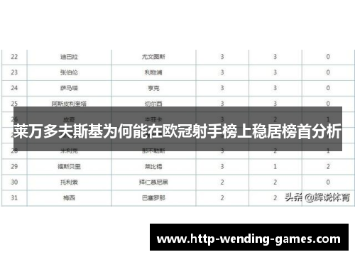 莱万多夫斯基为何能在欧冠射手榜上稳居榜首分析