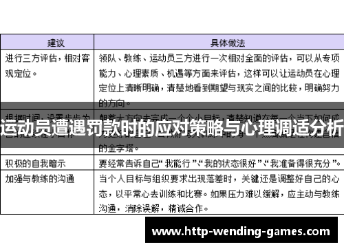 运动员遭遇罚款时的应对策略与心理调适分析 运动员遭遇罚款时的应对策略与心理调适分析