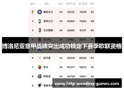 博洛尼亚意甲战绩突出成功锁定下赛季欧联资格